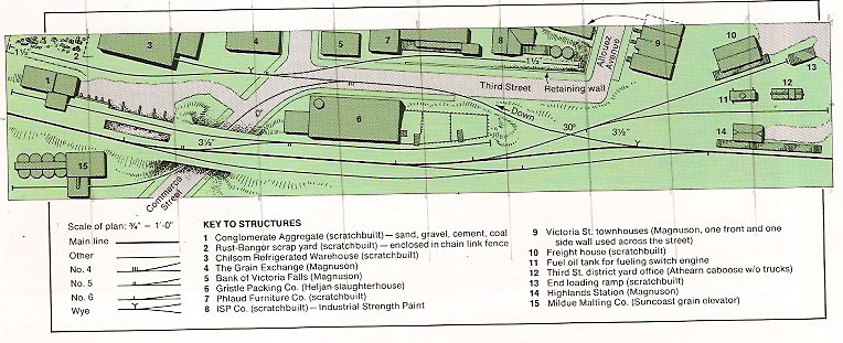 n scale switching layout track plans